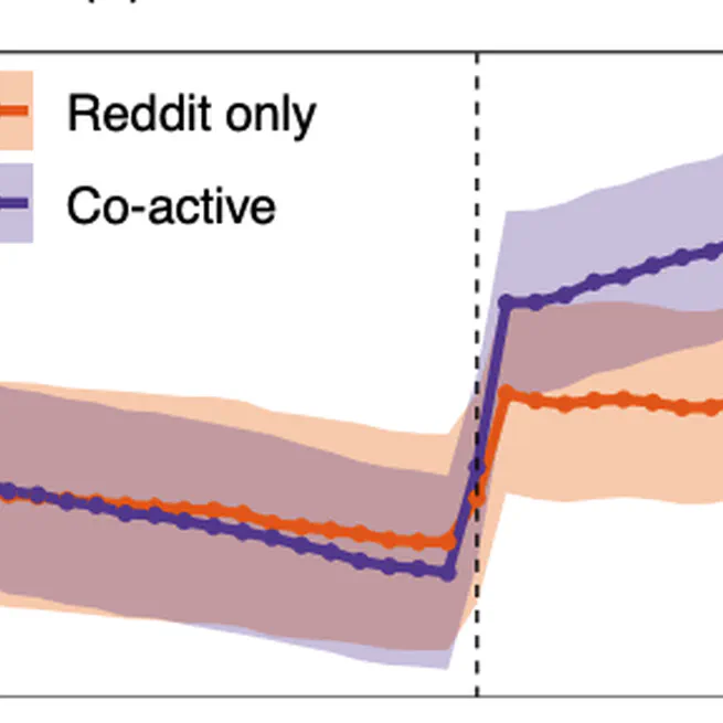 Stranger Danger! Cross-Community Interactions with Fringe Users Increase the Growth of Fringe Communities on Reddit