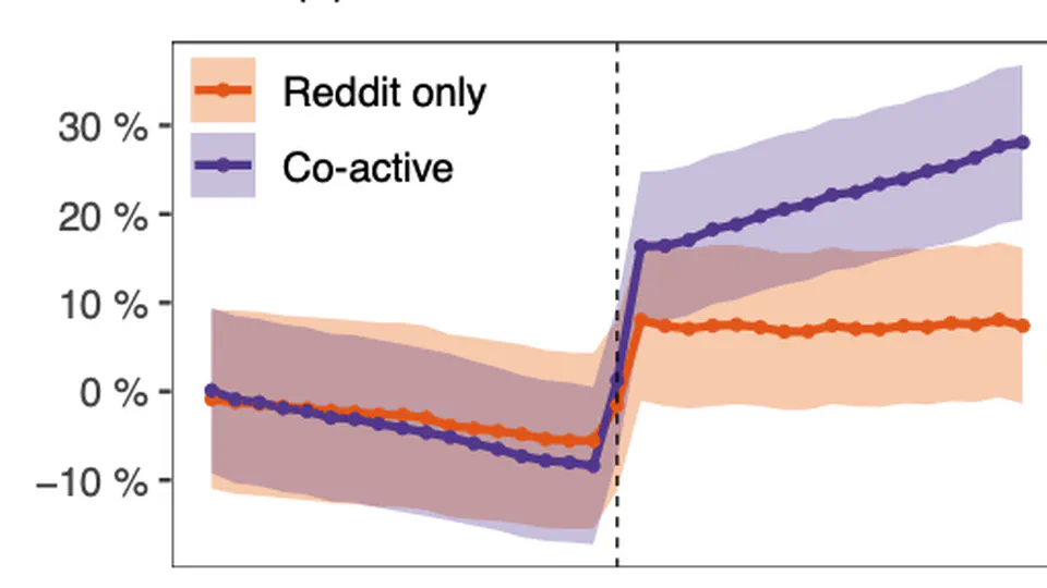Stranger Danger! Cross-Community Interactions with Fringe Users Increase the Growth of Fringe Communities on Reddit